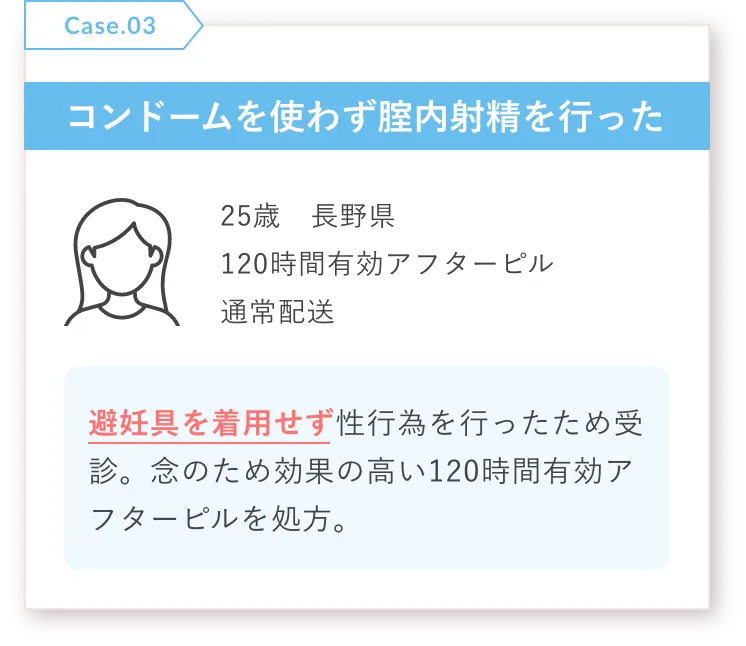 Case.03　コンドームを使わずに膣内射精を行った　25歳長野県　120時間有効アフターピル　通常配送　「 避妊具を着用せず性行為を行ったため受診。念の為効果の高い120時間有効アフターピルを処方。 」